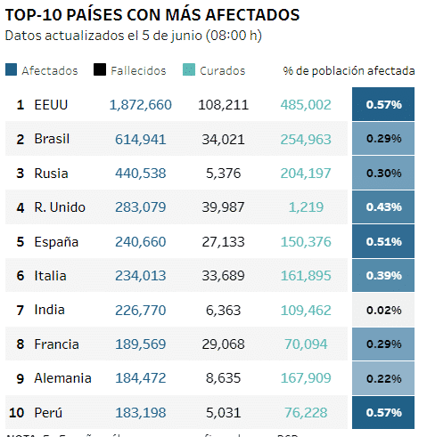 Los números del coronavirus en el mundo