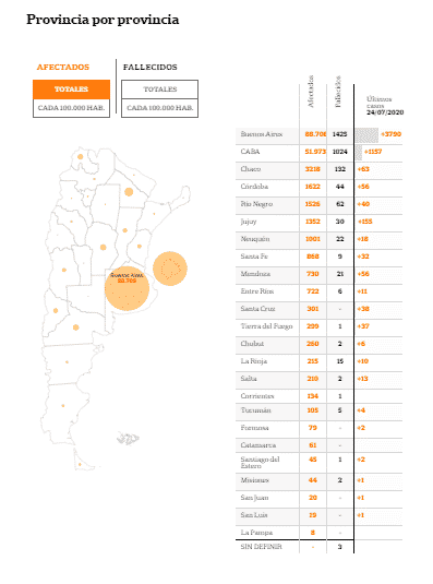 ¿Cuántos son los casos de Coronavirus en Salta al 24 de julio ?