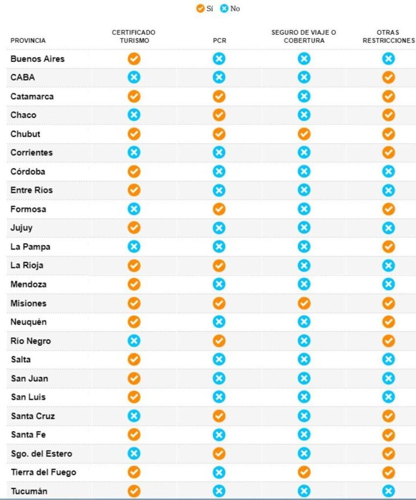 Las disposiciones para vacacionar en el país durante el invierno