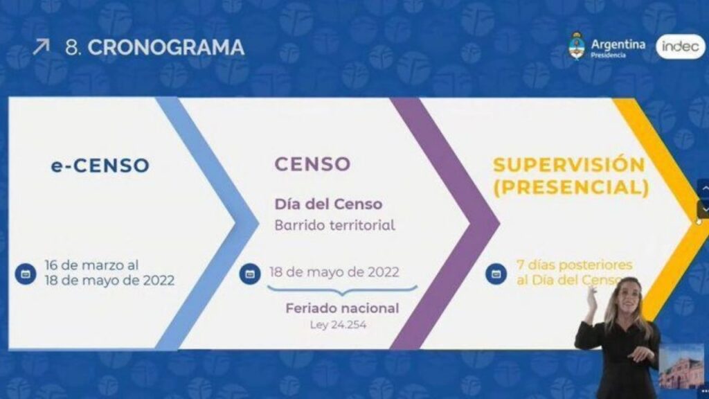 Censo Nacional 2022